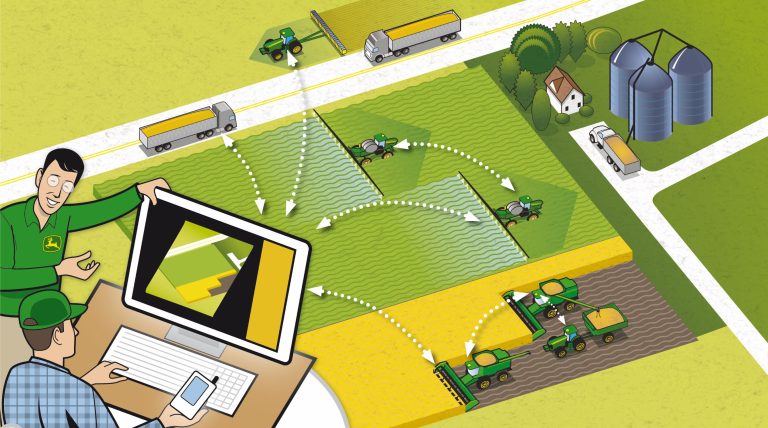 FREE Digital Farming Health Check