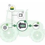 John Deere AutoTrac™ Green Fit thumbnail 2